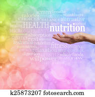 Nutrition Word Cloud   