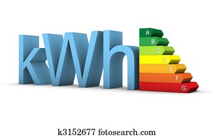 Energy Performance Energy Performance