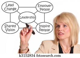 Leadership