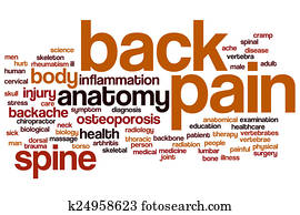 Back pain word cloud Back pain word cloud