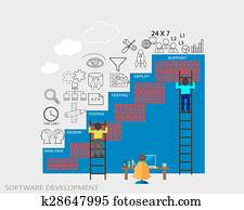 Software development life cycle Software development life cycle