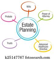 Estate Planning Chart Estate Planning Chart