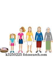 femininas, idade, progresso, 2