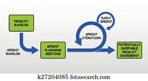 Scrum agile methodology development Scrum agile methodology development