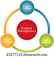מוצר, ניהול, עסק, תרשים