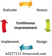 נמשך, שיפור, עסק, תרשים