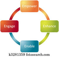 Employee empowerment business diagram Employee empowerment business diagram