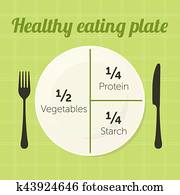 gesundes essen, platte, diagramm gesundes essen, platte, diagramm