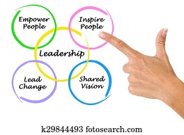 Leadership Leadership