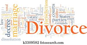 Divorce word cloud Divorce word cloud