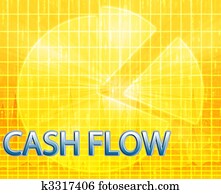 Cash flow budgeting