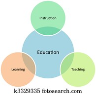 bildung, geschäftsführung, geschaefts, diagramm