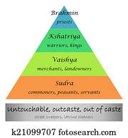 Caste system in India Caste system in India