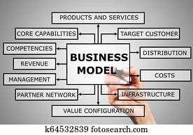 geschaefts, modell, abbildung, diagramm, tabelle, hand, markierung, produkte, dienstleistungen, einkommen, gelegenheit, partner, vernetzung, infrastruktur, geschäftsführung, aufwendungen, verteilung, schirm, gegenstand, pfeil