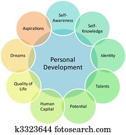 Personal development business diagram Personal development business diagram
