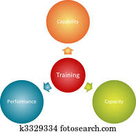 Training goals business diagram