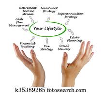 Your lifestyle Your lifestyle