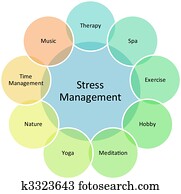 מדגיש ניהול, עסק, תרשים