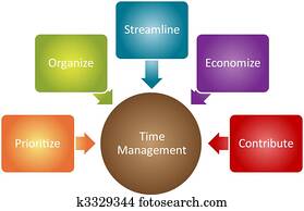 ניהול של זמן, עסק, תרשים