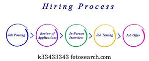 hiring process diagram fotosearch illustration