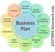 biznesplan, kierownictwo, diagram