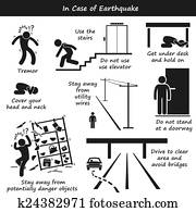 In Case of Earthquake In Case of Earthquake