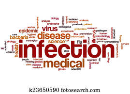 Infection word cloud