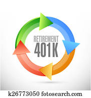 retirement 401k cycle sign concept retirement 401k cycle sign concept