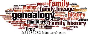 Genealogy word cloud
