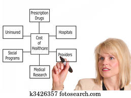 Healthcare costs