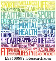 Mental health word cloud collage Mental health word cloud collage