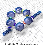 Iterative, e, incremental, software, ciclo vida, modelo