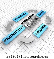 Marketing, Mix Marketing, Mix