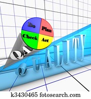 qualität, prozess, deming, zyklus