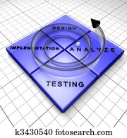 Spiral software lifecycle model Spiral software lifecycle model