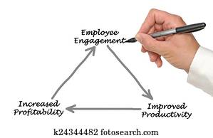 Employee Engagement Employee Engagement