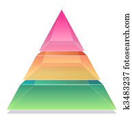 3d, pyramide