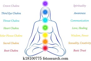chakras, frau, mit, beschreibung chakras, frau, mit, beschreibung