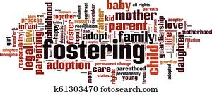 Fostering word cloud Fostering word cloud