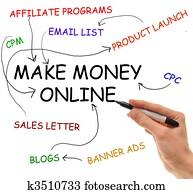 Make Money Online