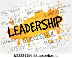 Leadership Word Cloud Leadership Word Cloud
