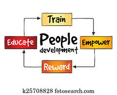 People Development process People Development process