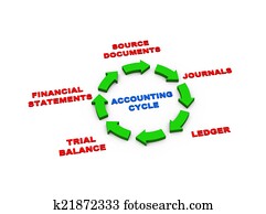 3d arrows accounting cycle 3d arrows accounting cycle