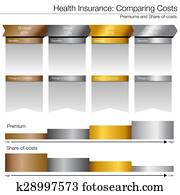 comparing, healthcare, costs, jūras karte