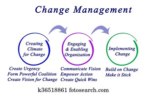 diagrama, de, mudança, gerência