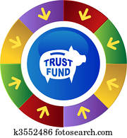 vertrauen, fonds