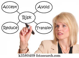 risco, gerência