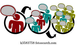 נגיפי, שיווקי, -, מילה של פה