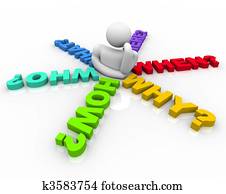 ש, מה ש, איפה, כאשר, מדוע, איך, -, לחשוב, של, תשובות