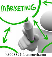 Drawing Marketing Flowchart on Board